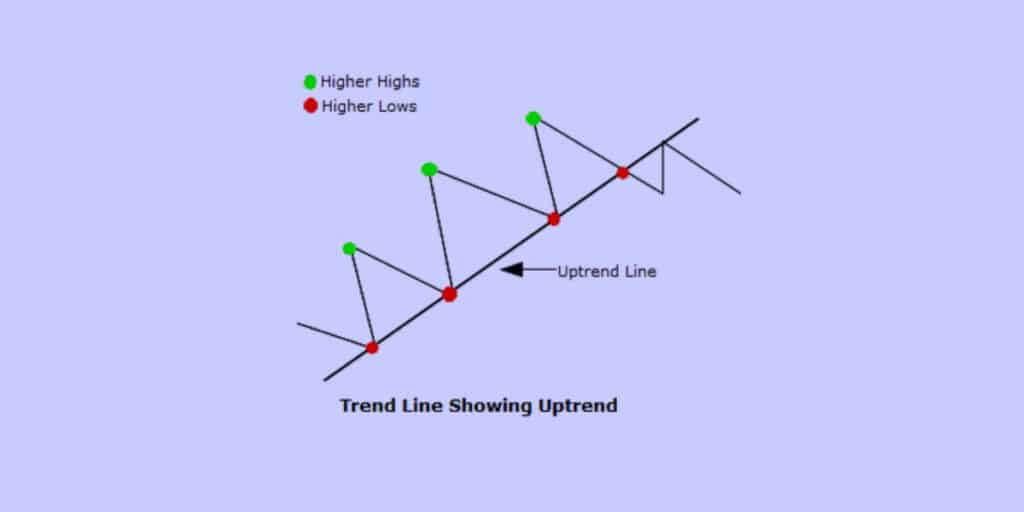 Trend graph – how it can help you in Forex trading