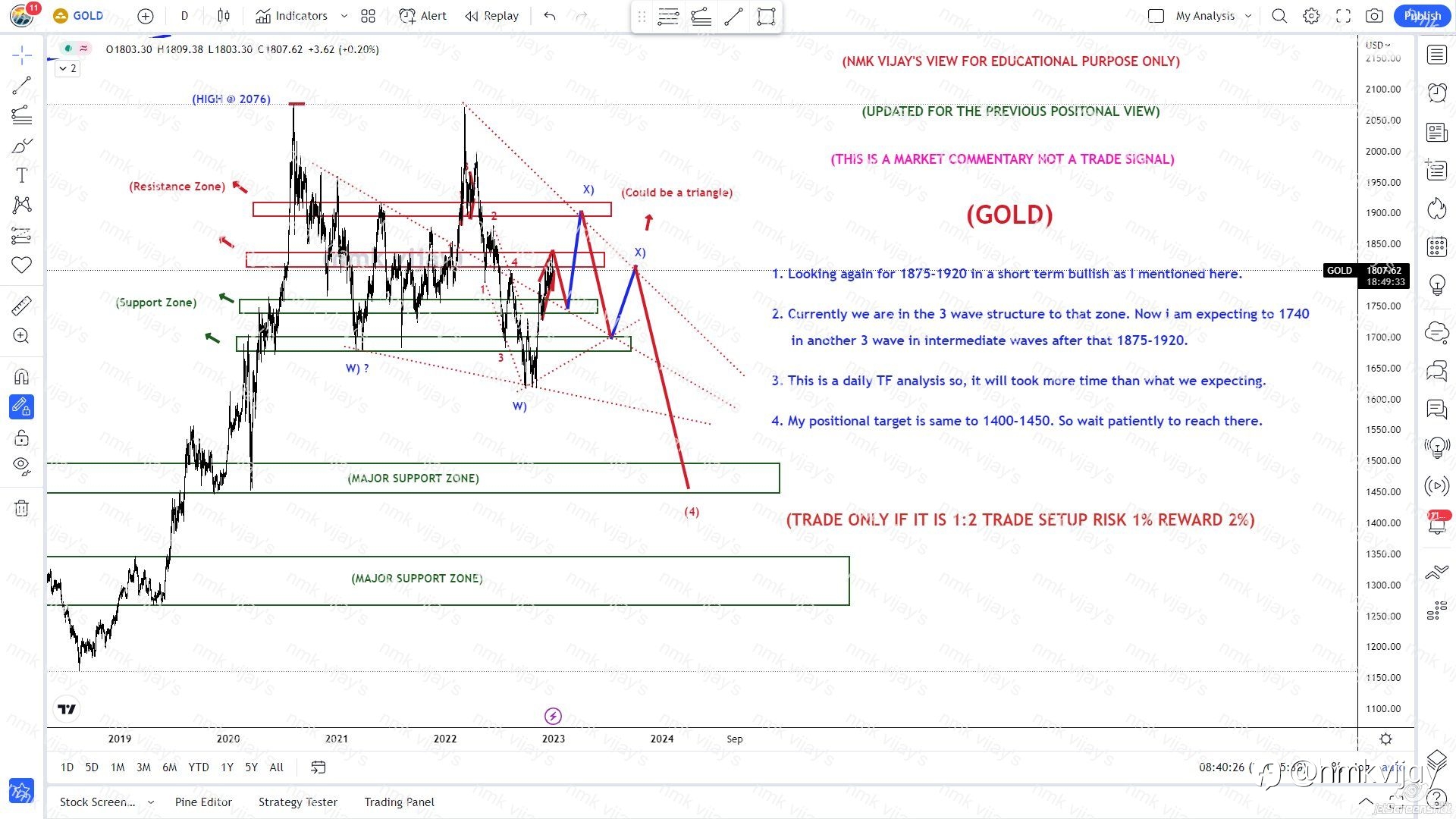 GOLD-Still my positional target to 1400-50 !!!