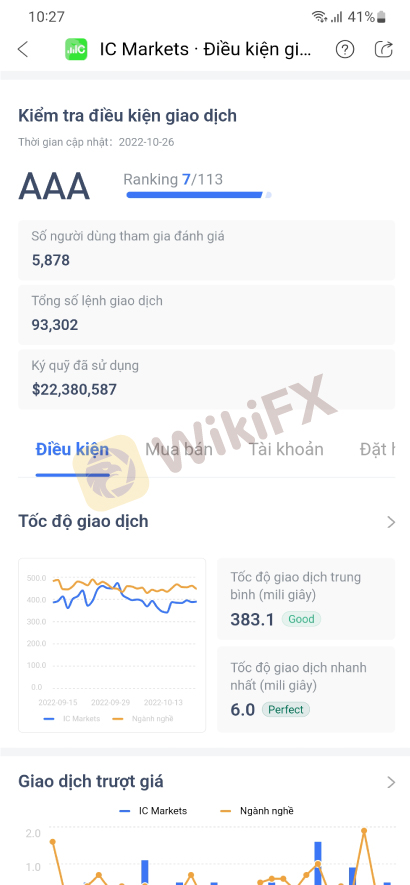 Top sàn Forex uy tín trên thế giới có Dịch vụ hỗ trợ tốt ở Việt Nam 2023 - WikiFX