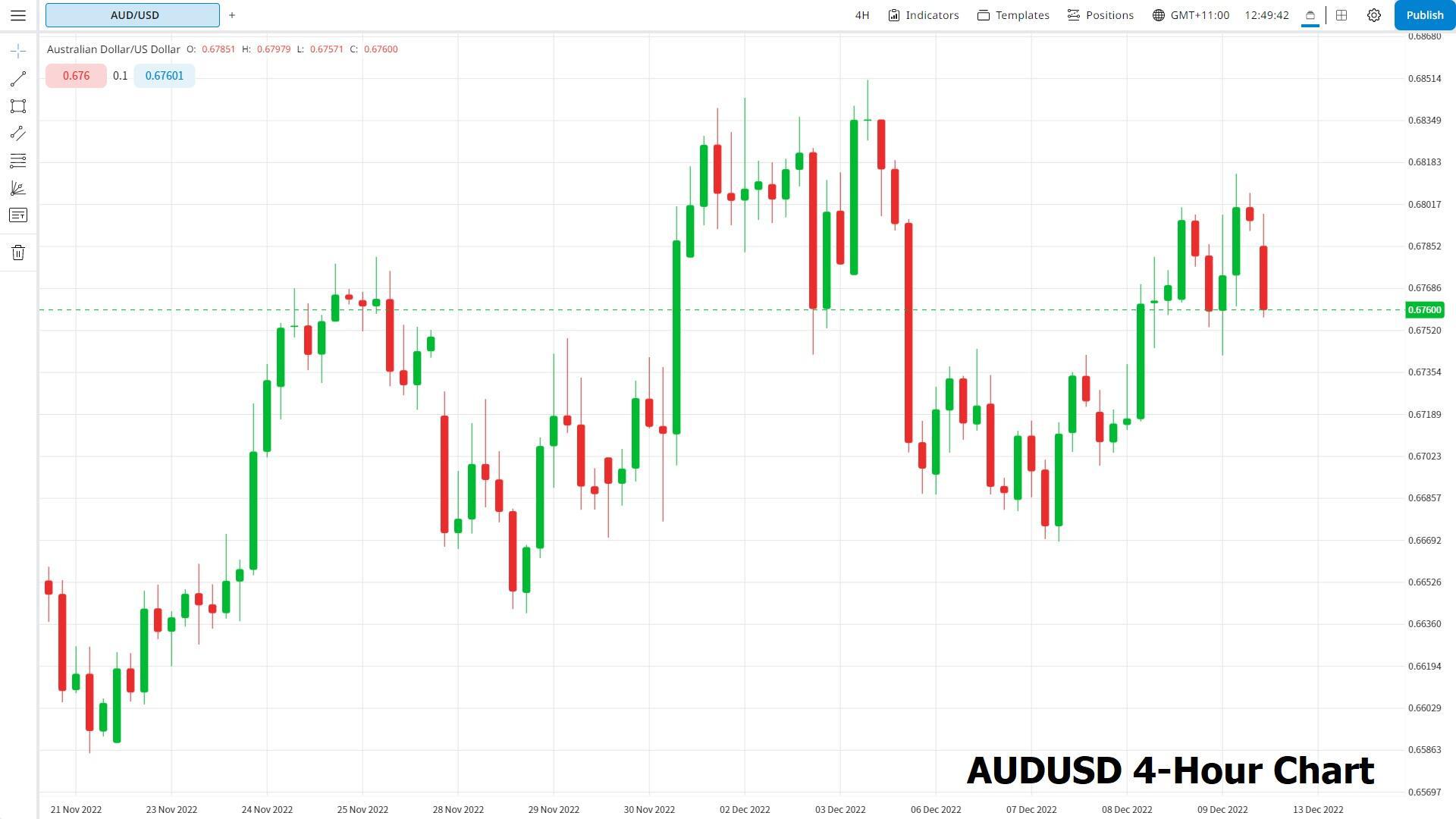 Dollar and yields recover, EUR/USD and USD/CHF Weaken, AUD/USD Firms