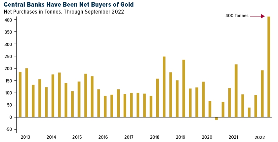 全球市場的冒險反彈使黃金與大宗商品飙升