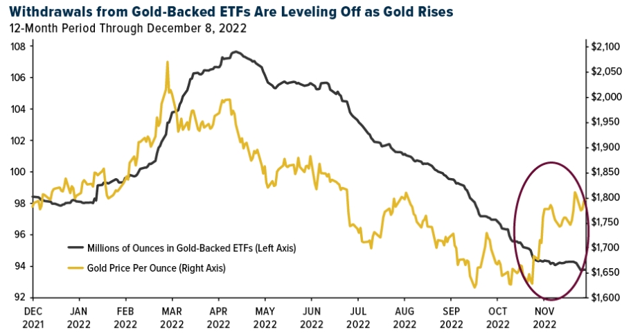 全球市場的冒險反彈使黃金與大宗商品飙升