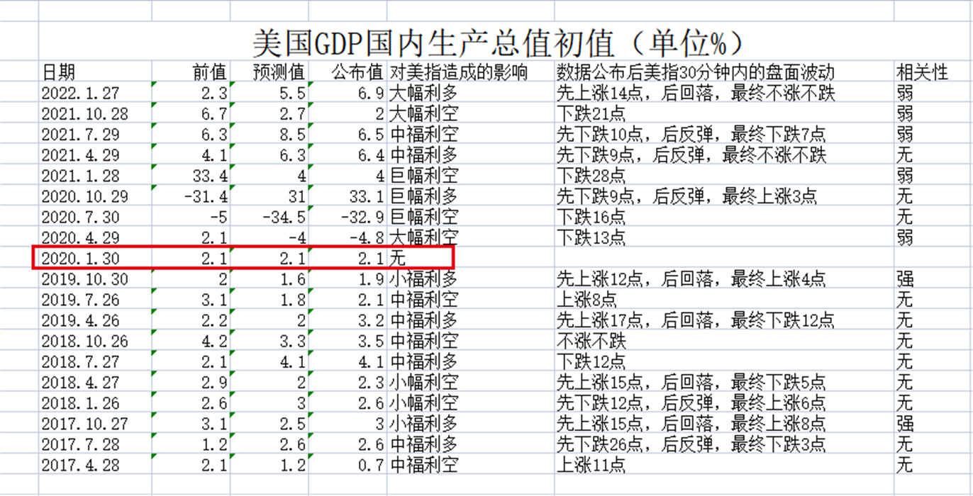外汇黄金作手 经济数据34-GDP国内生产总值5