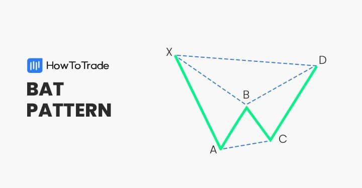How Do You Trade a Bat Pattern and How Accurate It Is?