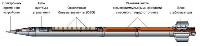Nga khoe sức mạnh pháo phản lực BM-30 Smerch trong chiến dịch quân sự ở Ukraine