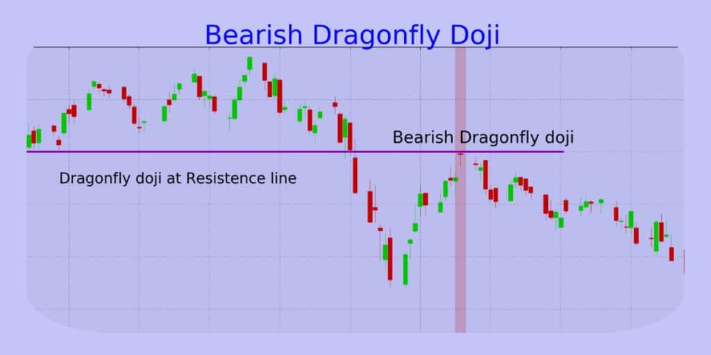 What is Dragonfly Doji and How to Trade?