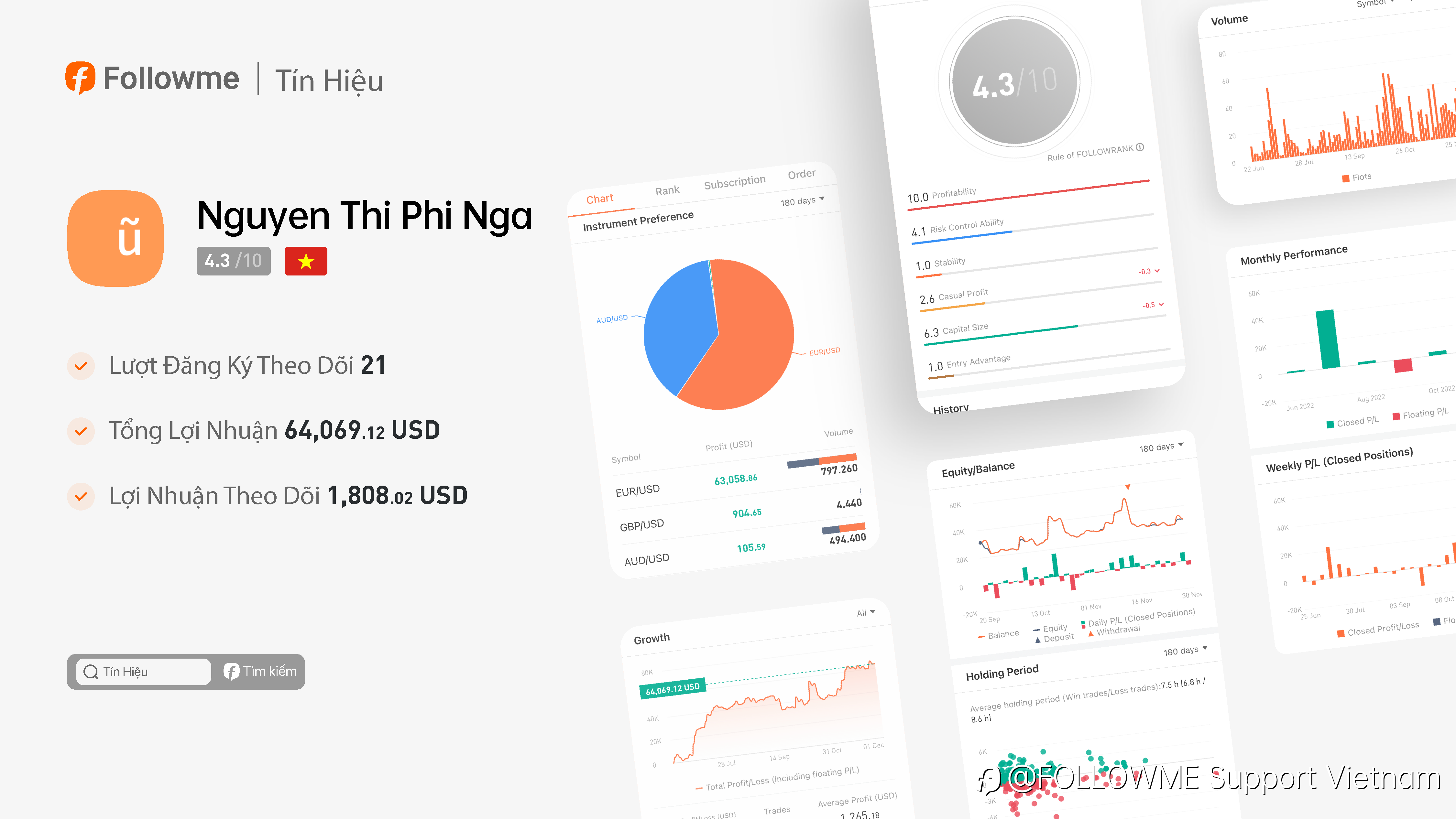Tín Hiệu | @Nguyen Thi Phi Nga đã kiếm được 66,955 đô-la trong 4 tháng qua