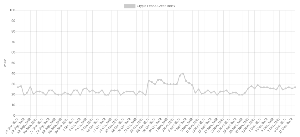 Giá Coin hôm nay 13/12: Bitcoin ổn định quanh $ 17.000, altcoin đi ngang khi chứng khoán Mỹ bật tăng mạnh giữa lúc chờ đợi dữ liệu CPI
