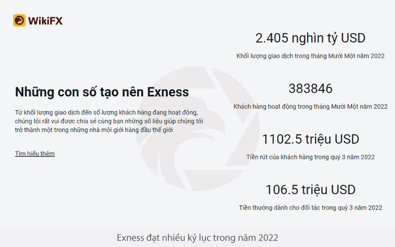 Top sàn Forex được đánh giá cao trong năm 2023 (Phần 3) - WikiFX Nhìn lại
