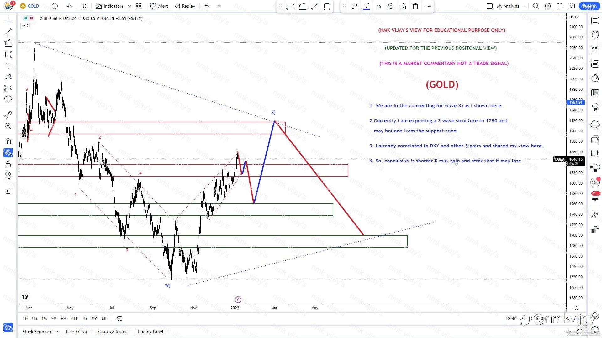 GOLD-Same plan will retest that 1750 in 3 waves ?