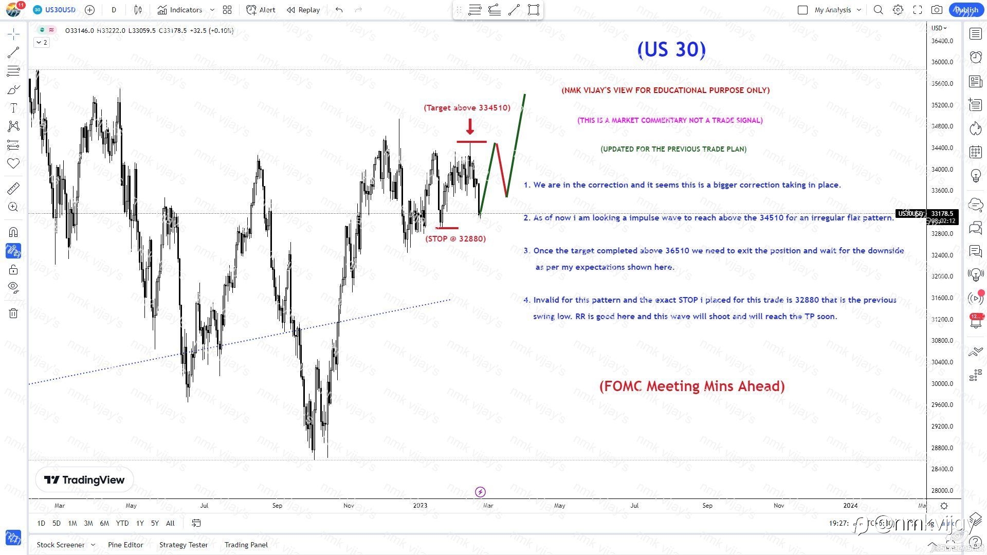 US30-We are in bigger correction as a irregular flat pattern.