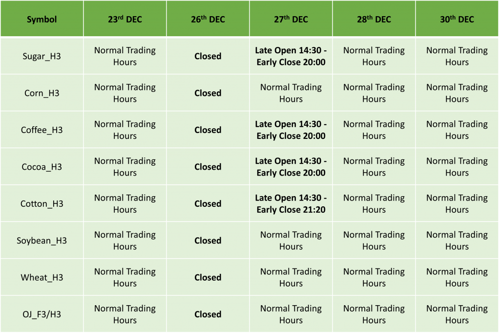 ICMarkets Holiday Trading Schedule for 2022/23