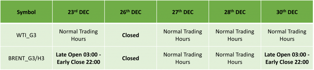 ICMarkets Holiday Trading Schedule for 2022/23