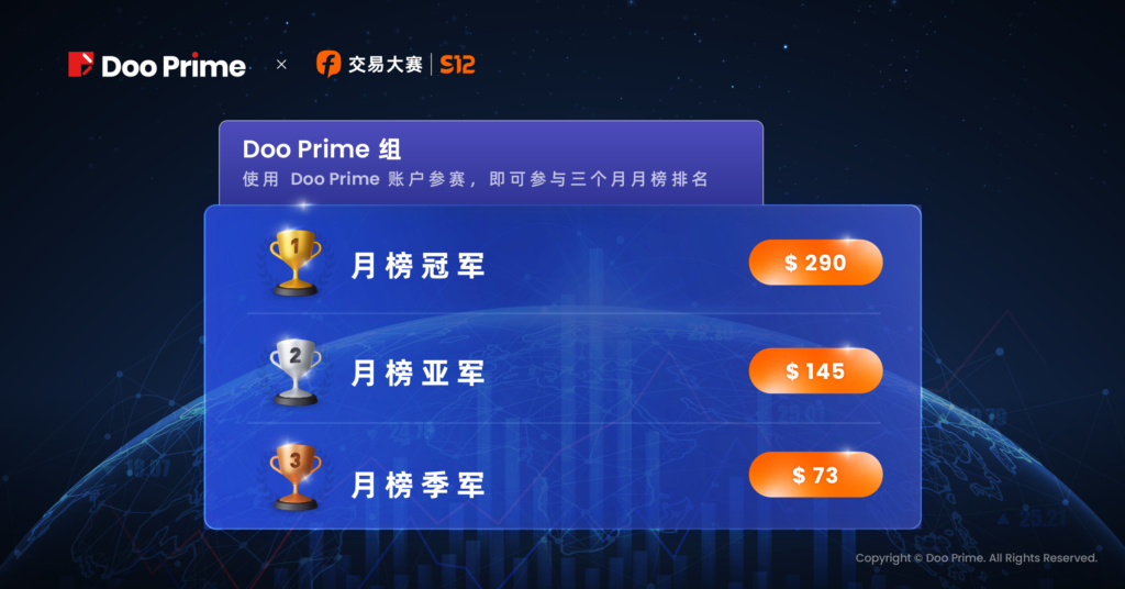 精彩活动 | Doo Prime X FOLLOWME S12 交易大赛超强回归，总奖金池高达 55,000 美金