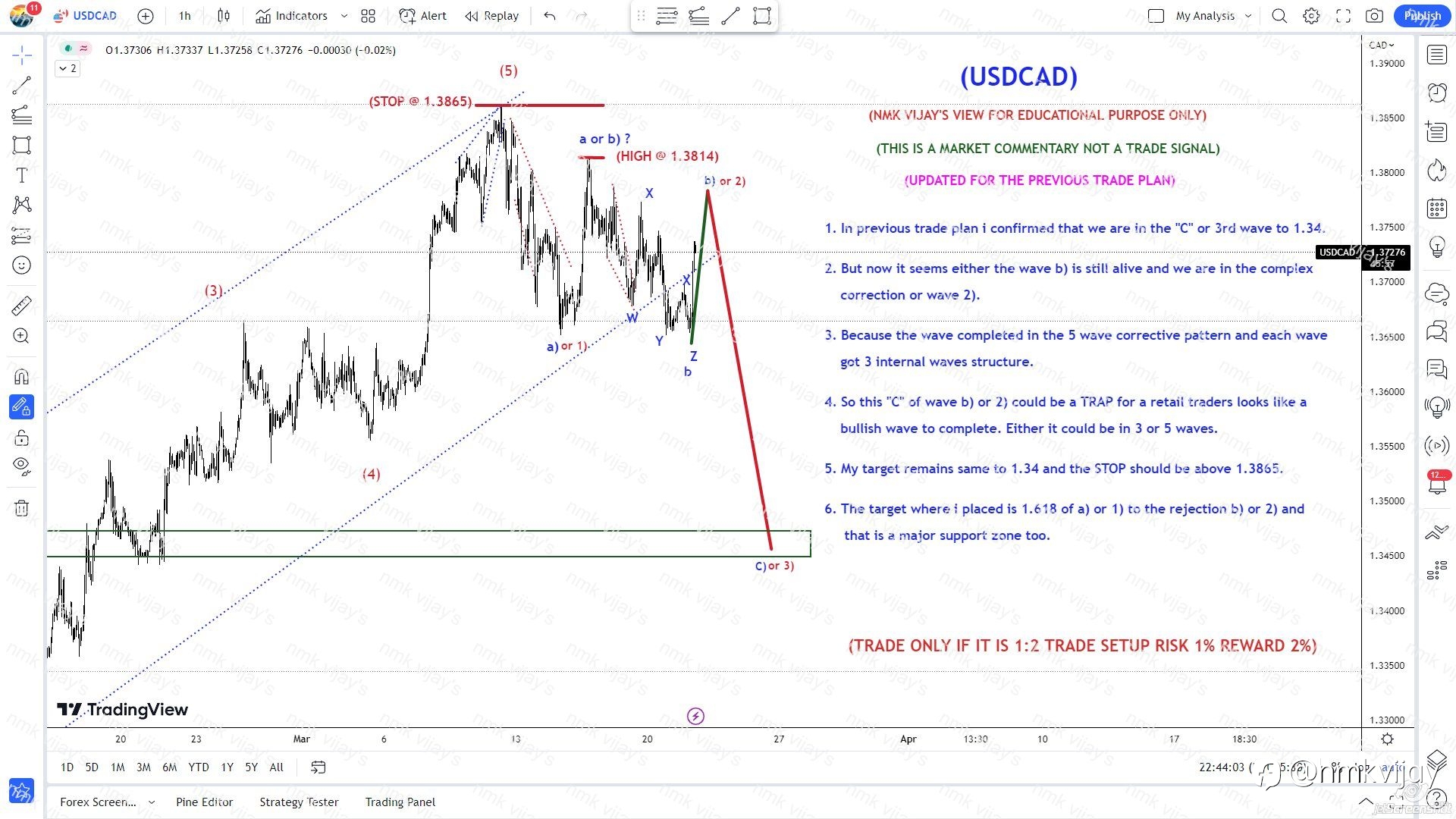 USDCAD-Updated for the previous trade plan Target remains 1.34