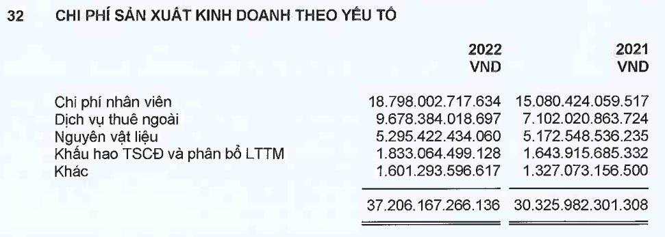 Tổng giám đốc FPT nhận lương hơn 4 tỷ đồng trong năm 2022, nhưng thu nhập từ nhận cổ phiếu ESOP còn lớn hơn gấp 16 lần