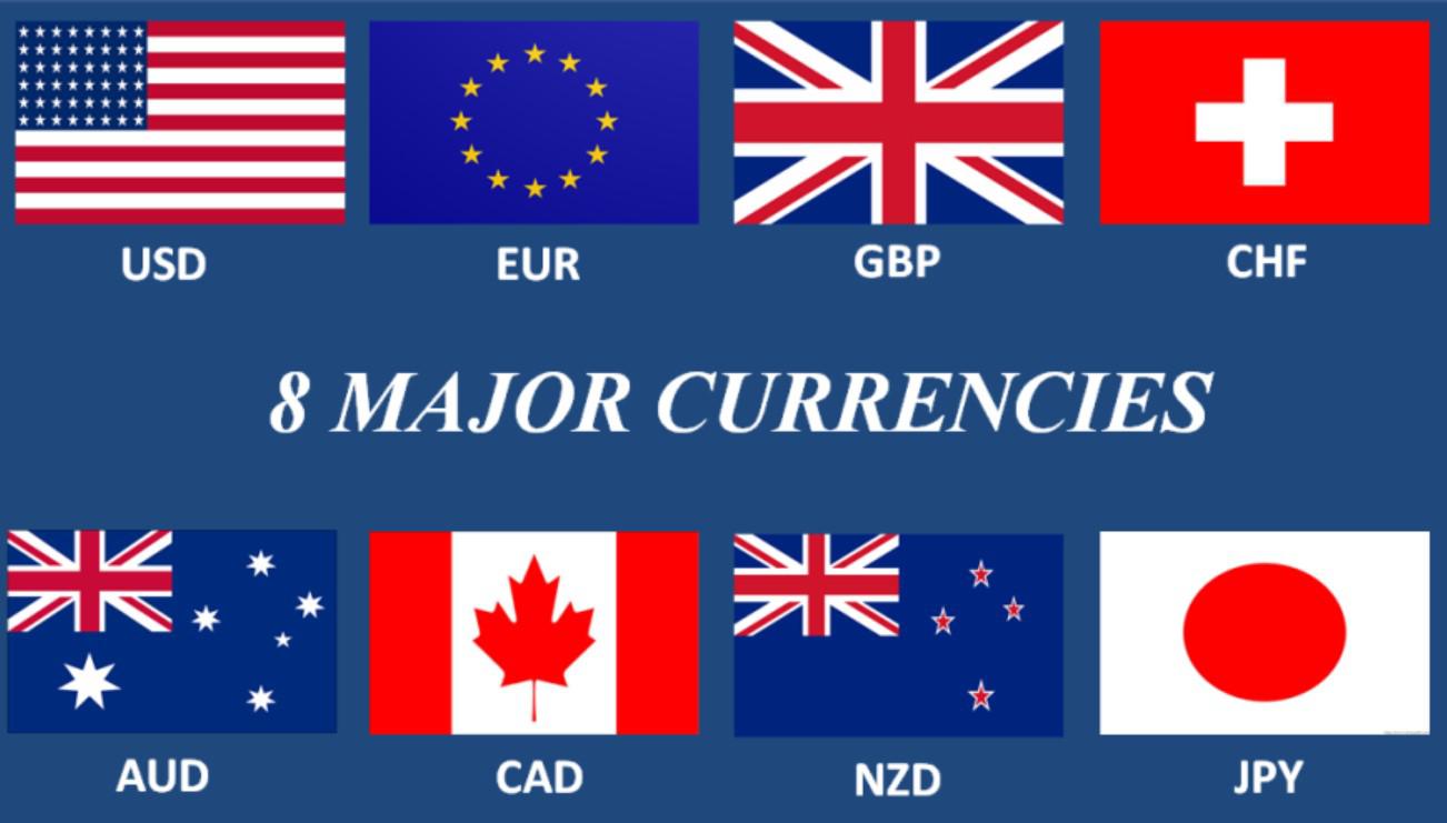 7 cặp tiền chính trong Forex: Ký hiệu và Ý nghĩa của từng cặp