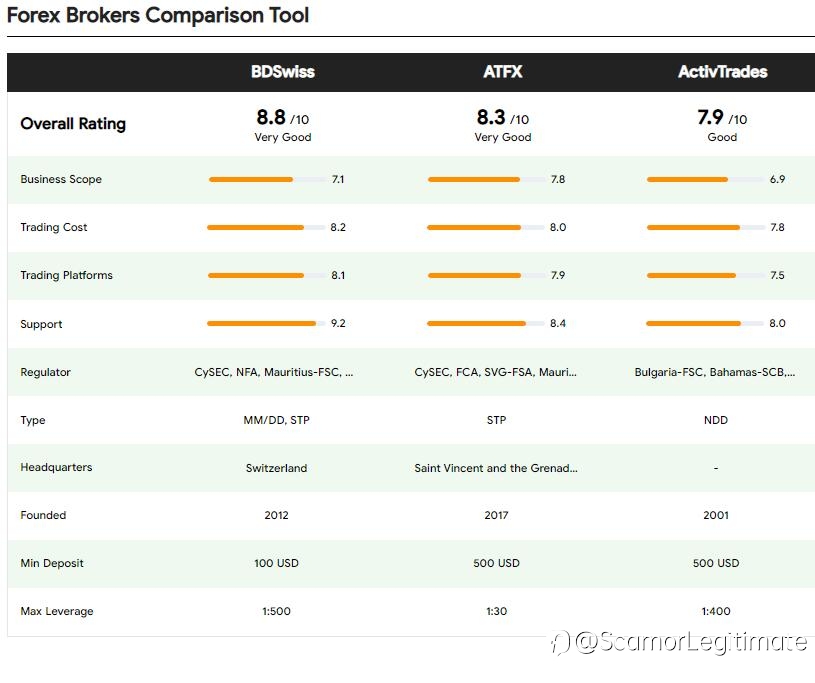 Best Forex Broker Comparison Tool 2023