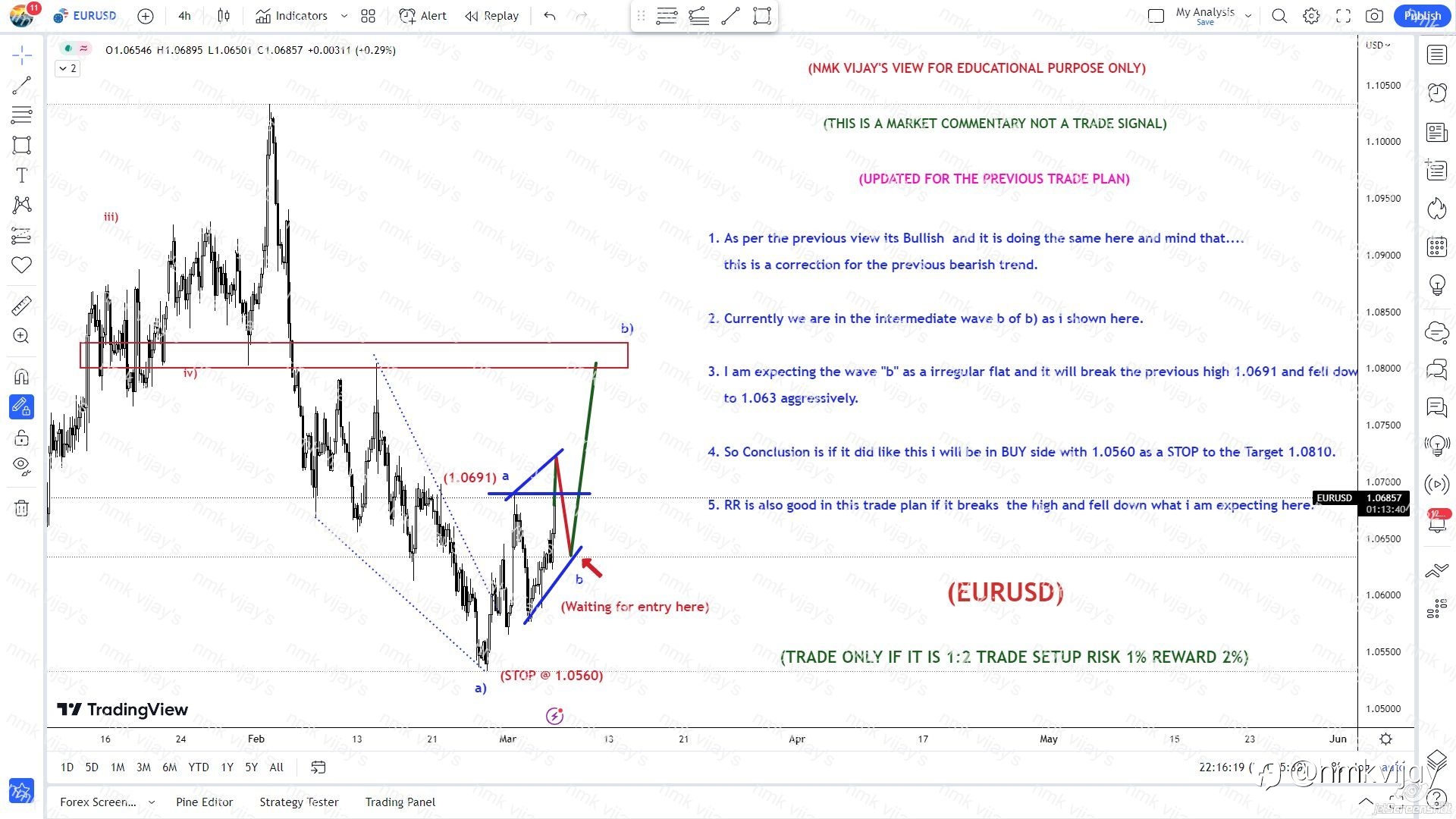 EURUSD-Bullish to 1.0810 in 3 waves. Now to 1.0630 ?