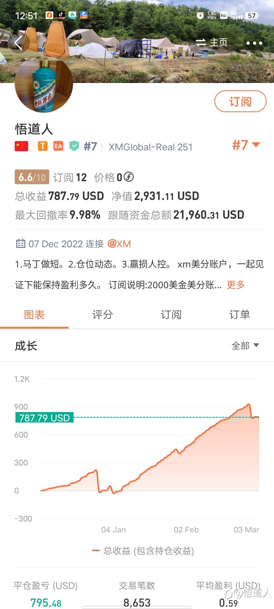 剔除了频繁加仓的马丁策略,今后应该是很难触碰止损线了