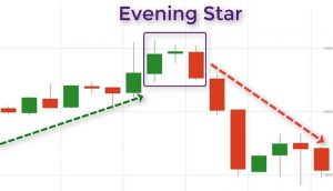 Mô hình nến sao hôm (Evening Star) có ý nghĩa gì trong phân tích kỹ thuật?