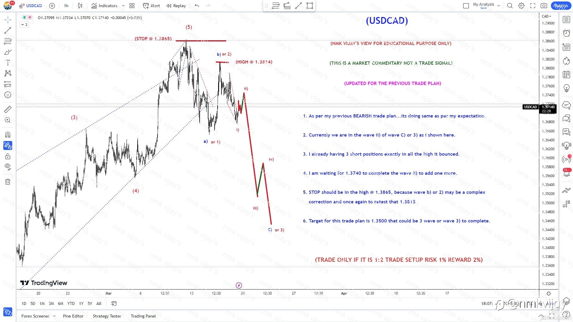 USDCAD-Doing as per previous plan BEARISH TP 1.35 for 3) or C)