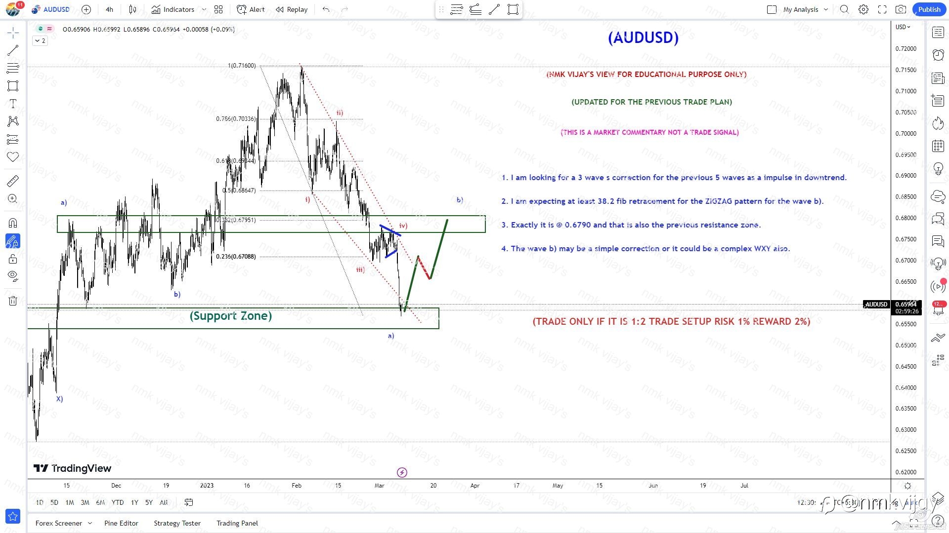 AUD-USD Looking for 3 waves for wave b) to 0.6790