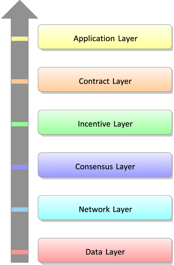 Tìm hiểu về Layer 0 và tham vọng xây dựng nền tảng “đa blockchain”