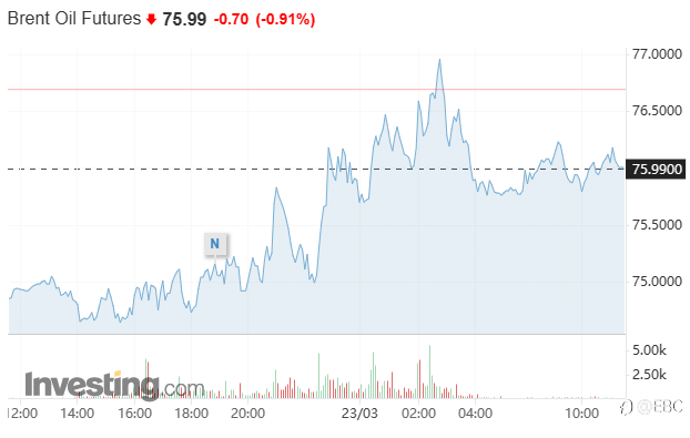 EBC外汇商品股指快讯|美联储声明喜忧参半，金油闻讯起舞