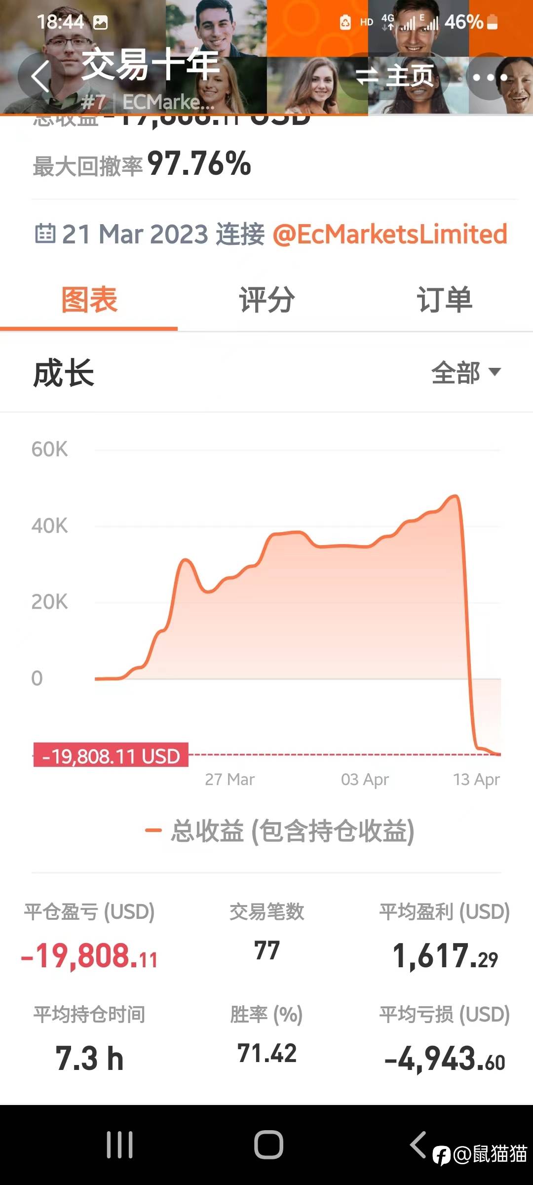 你看,那个人好勇喔