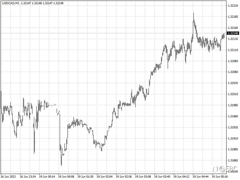 EBC外汇商品股指快讯|利率油价叠加 加元升至9个月高位