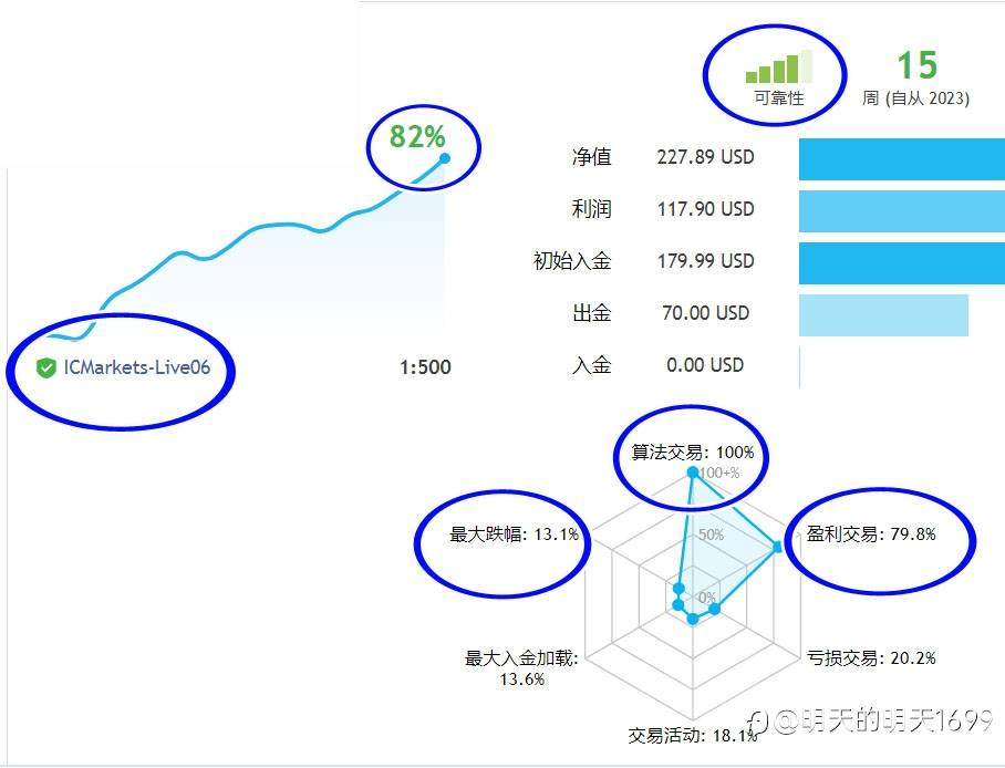 专做黄金，轻仓交易，稳步前进！