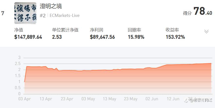 2023，交易的思考与变迁