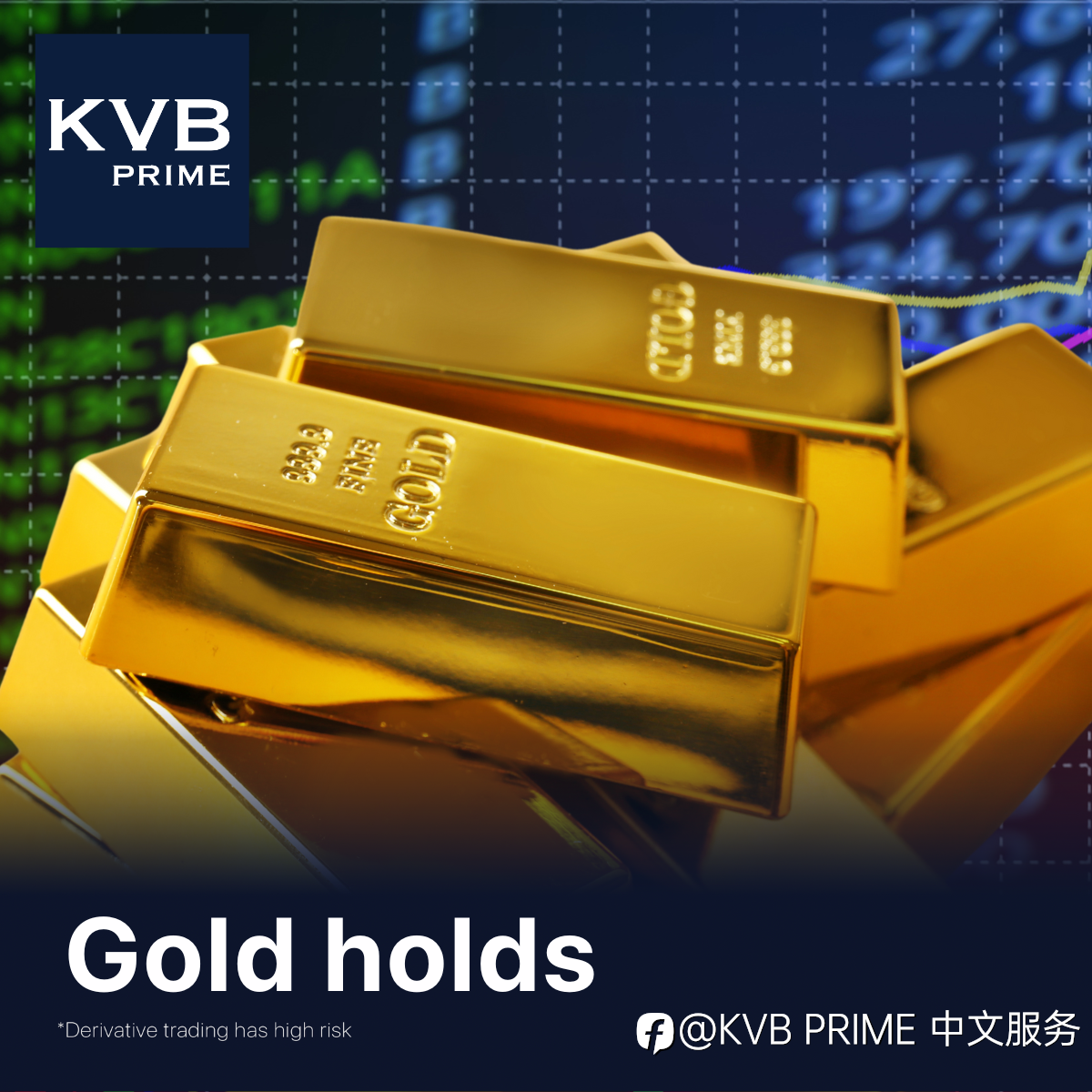 黄金价格保持在1,900美元以上，而铜价因中国经济的韧性而上涨