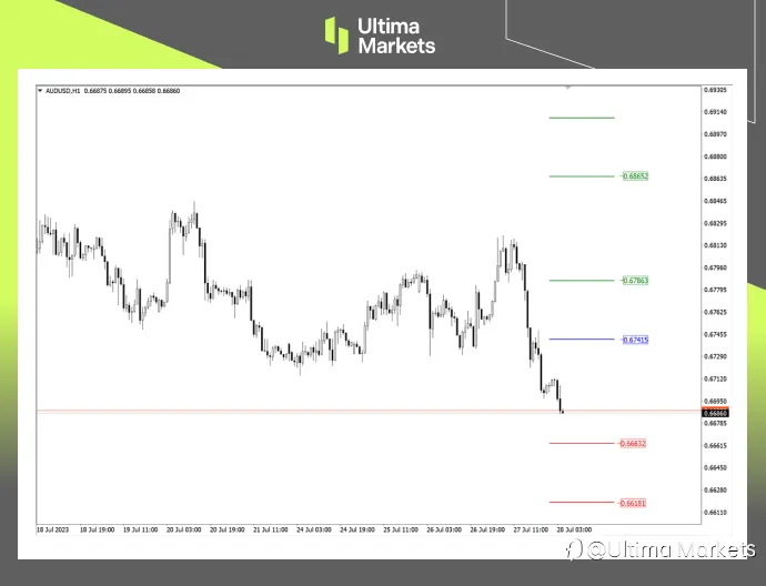 Ultima MarketsMarket analysis: The decision of the Bank of Japan may affect the trend of the Australian dollar244 / author:Ultima_Markets / PostsID:1724359
