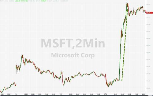 道指连涨七日，美股齐创15个月最高，微软英伟达新高，财报提振银行股
