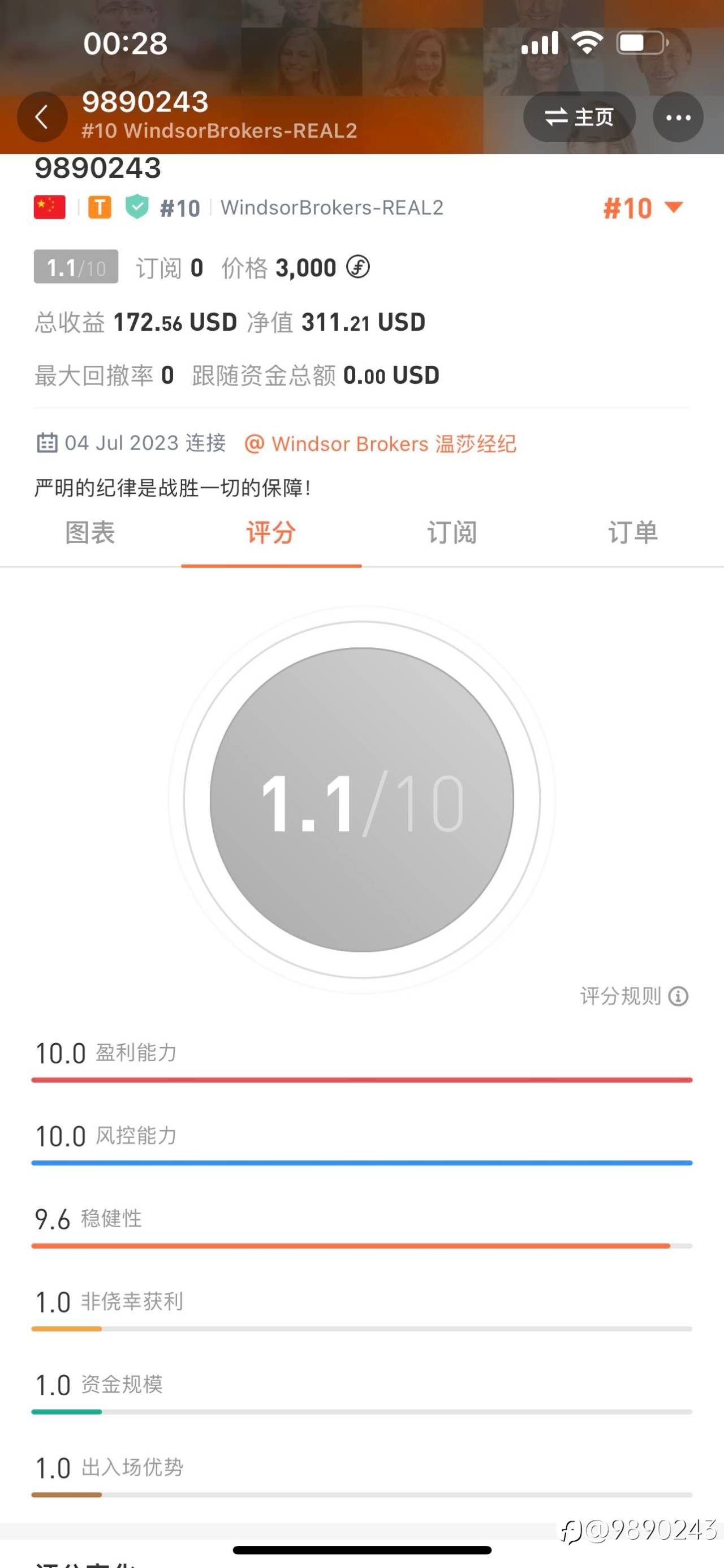 The Eagle of Nirvana（涅槃雄鹰）_MT4 forex community, forex trading