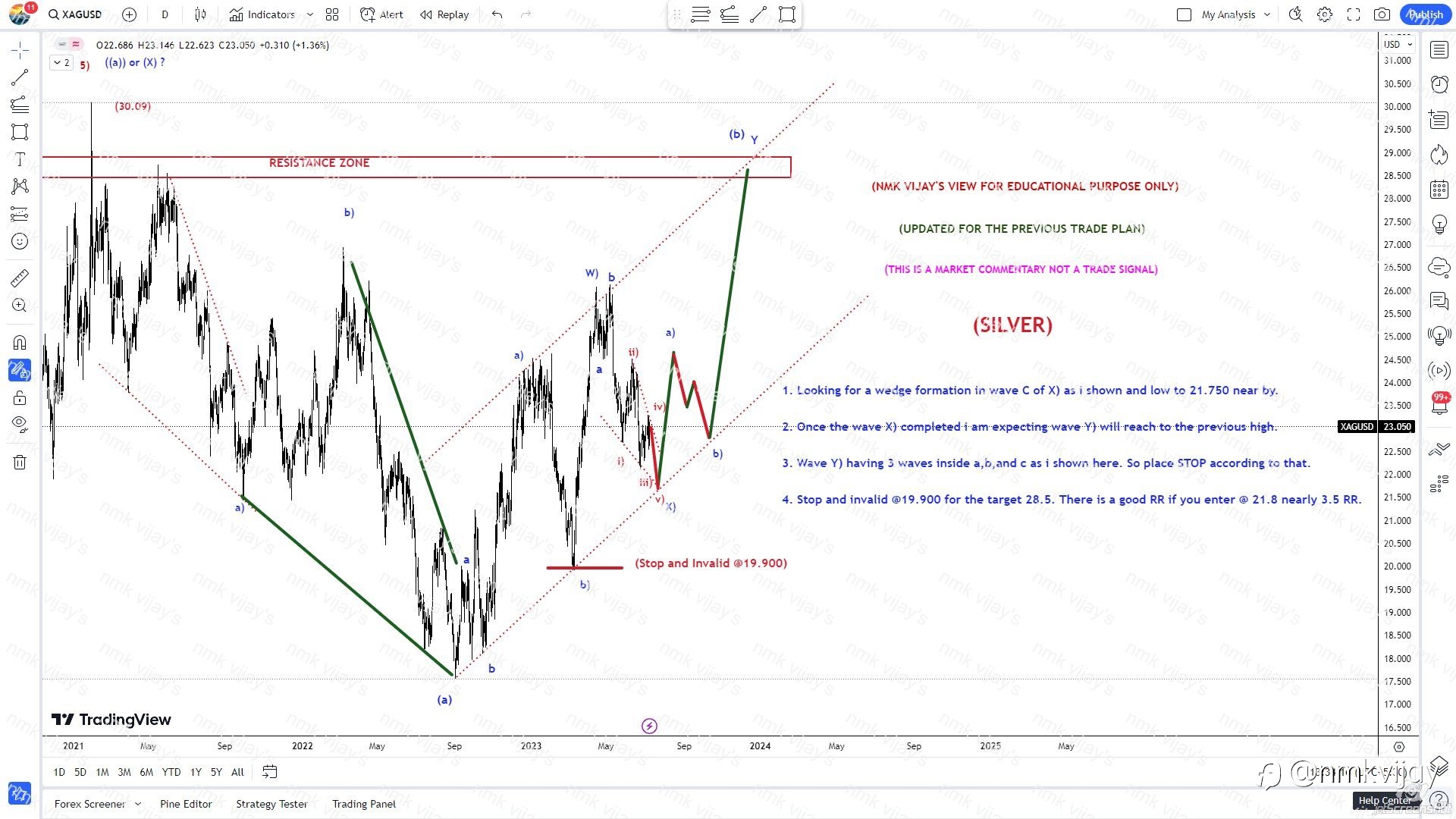 SILVER-Wedge in Wave c of X) and then to 28.5 for Y) ?