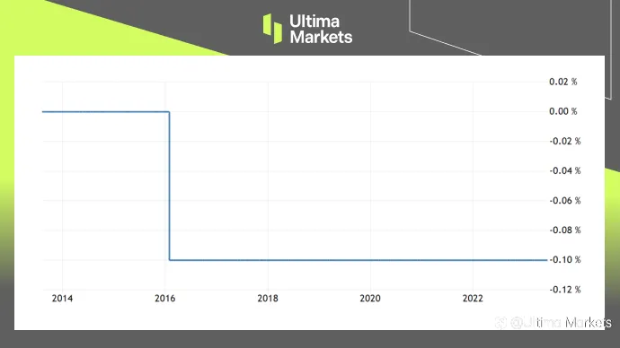 Ultima Markets:【市场热点】紧急!YCC一动 日元或将大幅升值190 / author:Ultima_Markets / PostsID:1724362 Ultima Markets:【市场热点】紧急!YCC一动 日元或将大幅升值190 / author:Ultima_Markets / PostsID:1724362