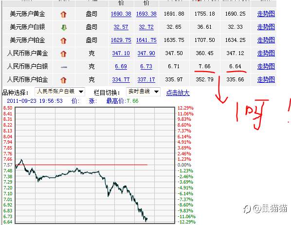 7月月刊 | 在我的记忆中，这样的行情十年难遇！