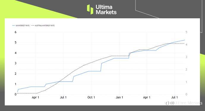 Ultima Markets：【行情分析】套利交易存在空间 英镑兑澳元仍需警惕空头