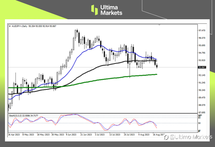 Ultima Markets：【行情分析】不想再贬值了，日元多头日内反攻