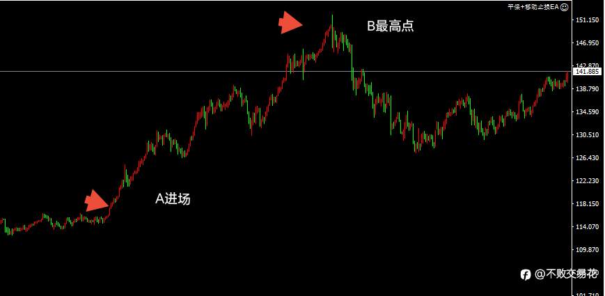 7月月刊 | 在我的记忆中，这样的行情十年难遇！