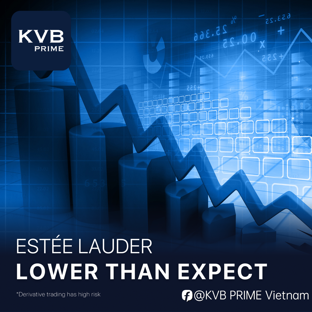 Estee Lauder đã không đạt được kỳ vọng về lợi nhuận với khoản thiệt hại là $0.03