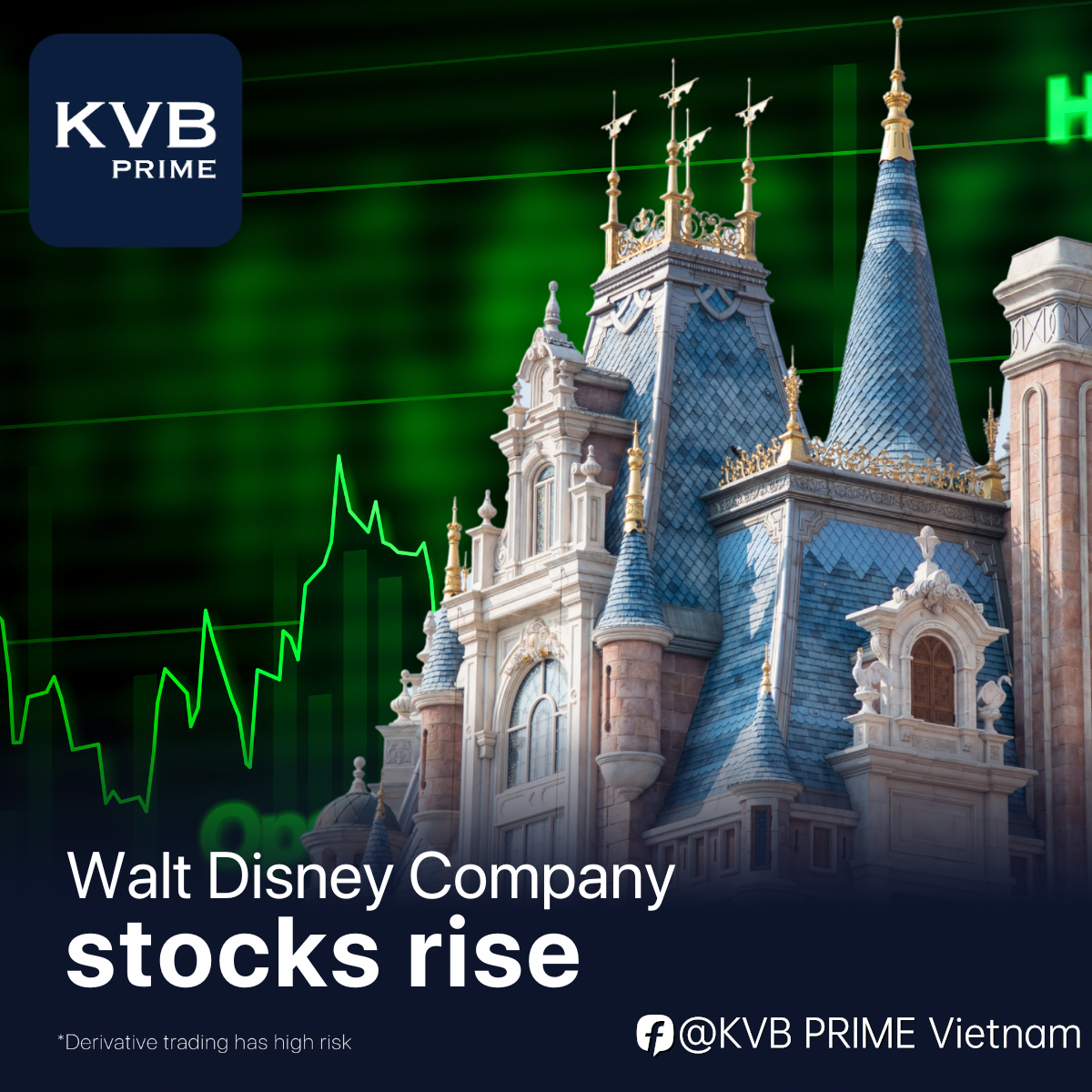 Cổ phiếu của Công ty Walt Disney tăng