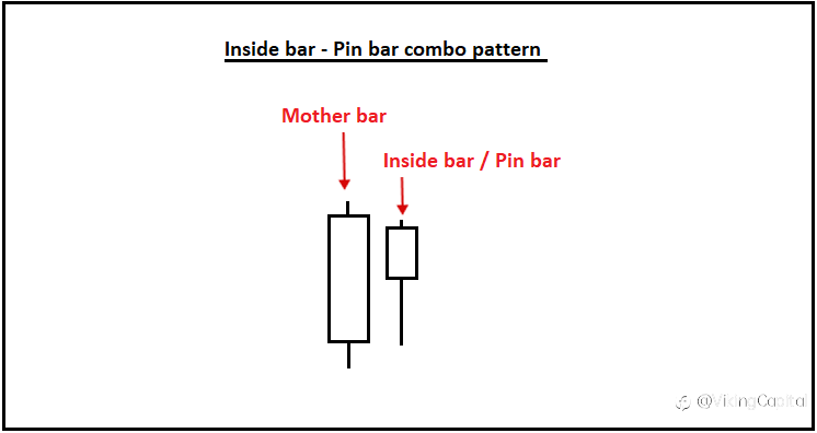 An Introduction To Trading Inside Bar Signals