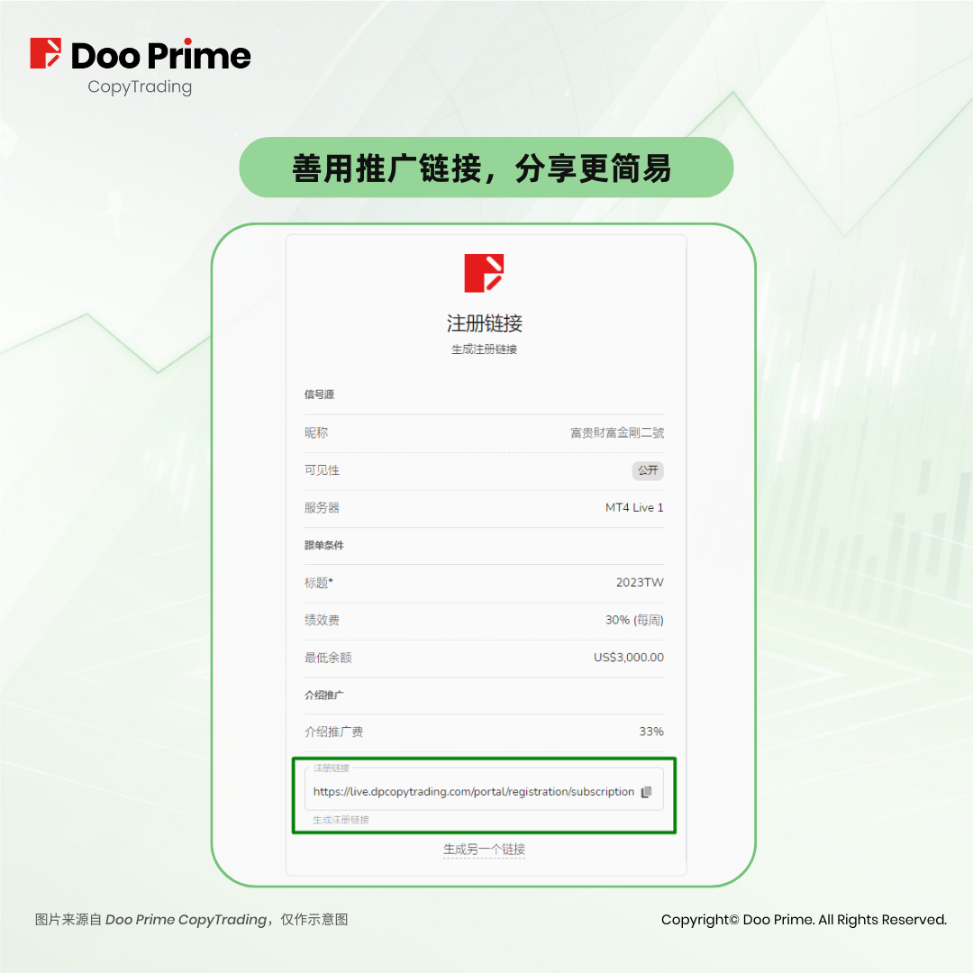 交易社区 | Doo Prime CopyTrading 实现跨服跟单，潜在获益机遇待您发掘！