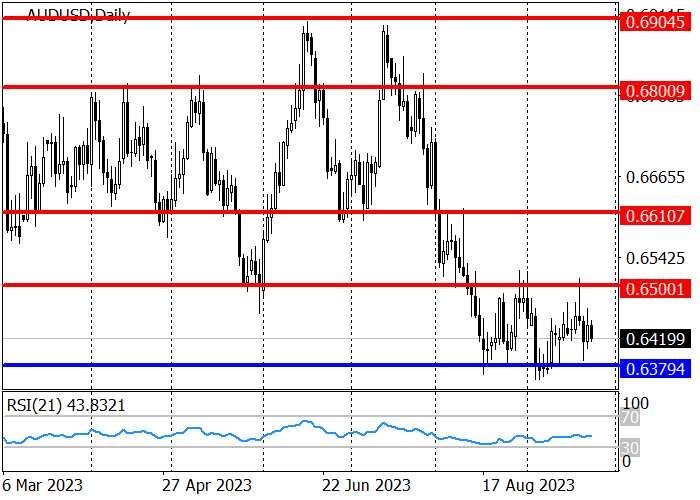AUD/USD: HIGH PROSPECTS FOR STRENGTHENING DOWNWARD MOVEMENT