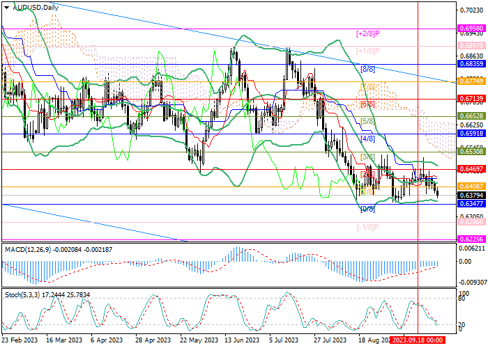 AUD/USD: RENEWED INFLATION PRESSURES THE AUSTRALIAN CURRENCY