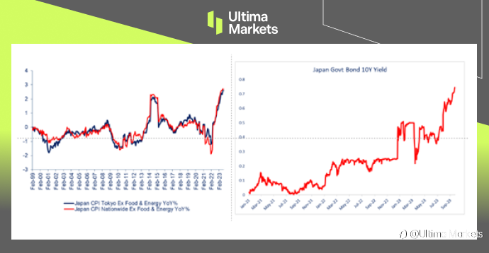 Ultima Markets：【市场热点】日央行达通膨目标下维持宽松政策